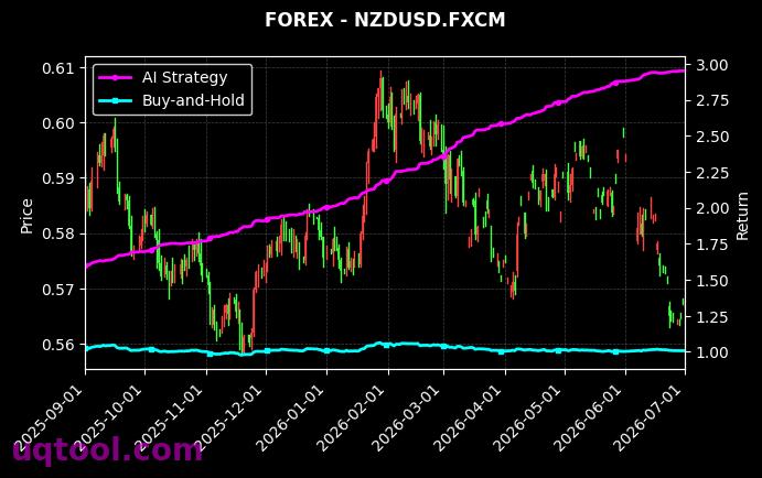 XAGUSD.FXCM,NZDUSD.FXCM 策略信号图