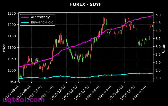 USDJPY.FXCM,SOYF 策略信号图