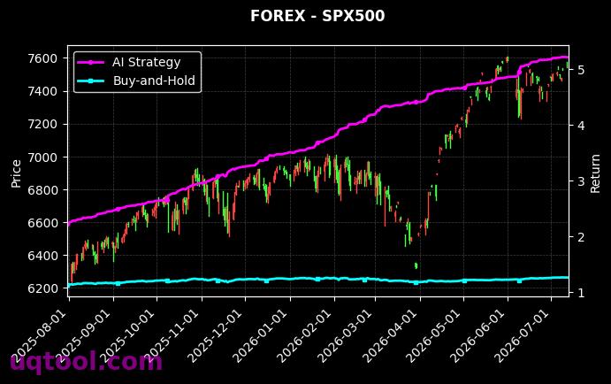 EURJPY.FXCM,SPX500 策略信号图