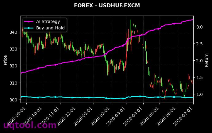 USDMXN.FXCM,USDHUF.FXCM 策略信号图
