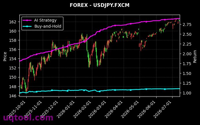 SPX500,USDJPY.FXCM 策略信号图