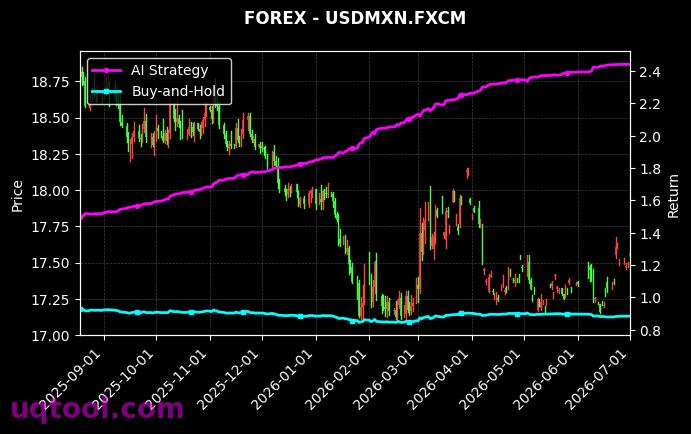 XAGUSD.FXCM,USDMXN.FXCM 策略信号图