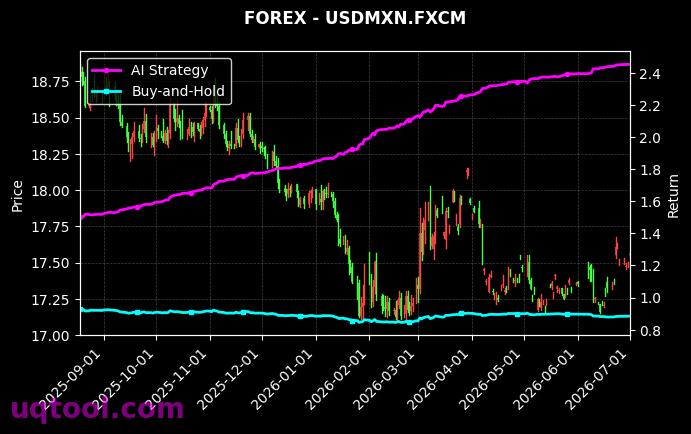 USDMXN.FXCM,EURTRY.FXCM 策略表现图
