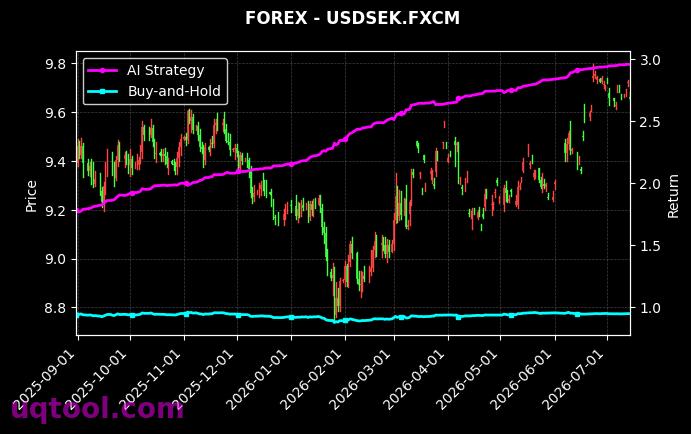 JPYBASKET,USDSEK.FXCM 策略信号图