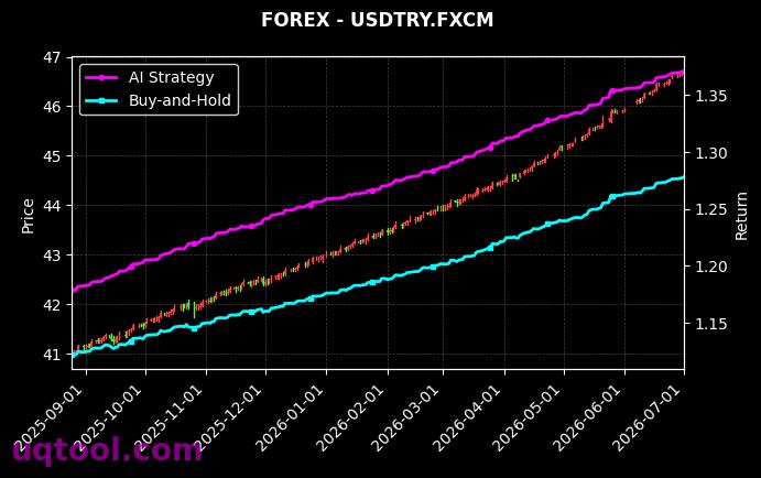 HEATINGOILF,USDTRY.FXCM 策略信号图