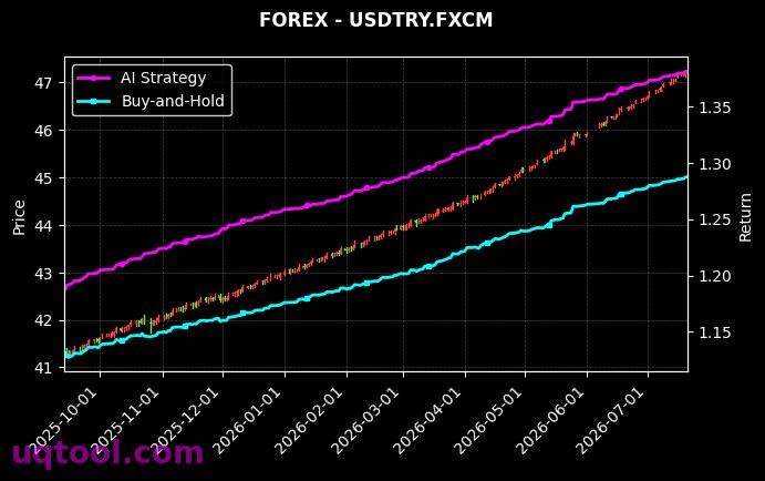 XAGUSD.FXCM,USDTRY.FXCM 策略信号图
