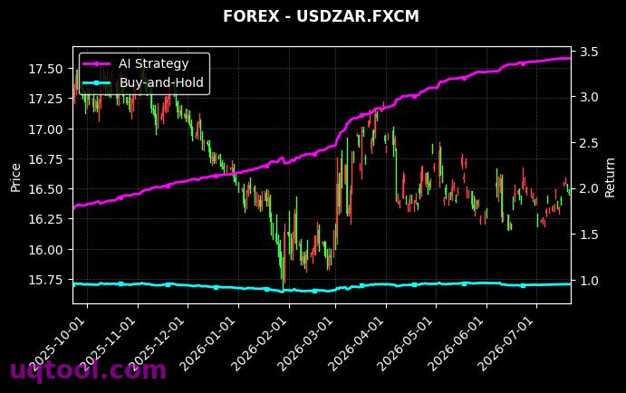 JPN225,USDZAR.FXCM 策略信号图