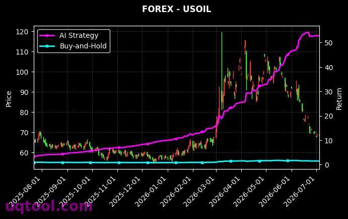 USDTRY.FXCM,USOIL 策略信号图