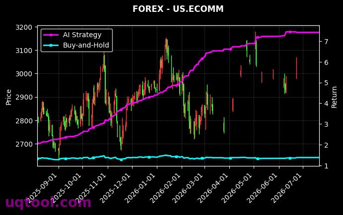 USOIL,US.ECOMM 策略信号图