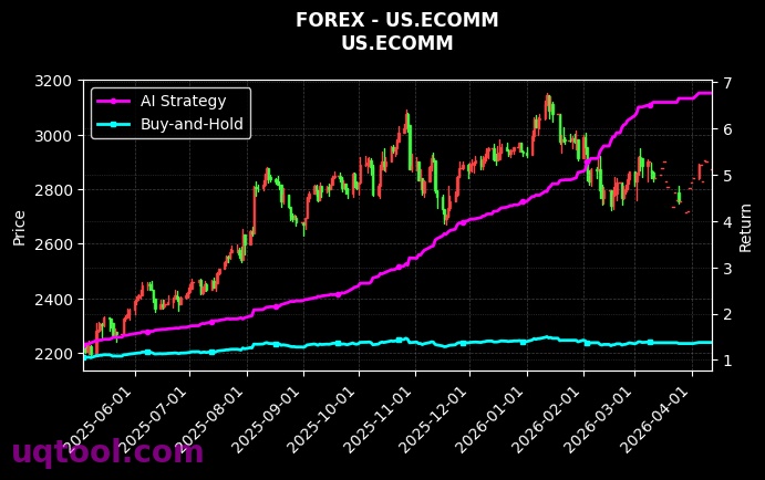 NZDCHF.FXCM,US.ECOMM 策略信号图