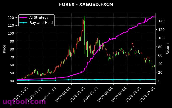 XAGUSD.FXCM,NZDUSD.FXCM 策略表现图