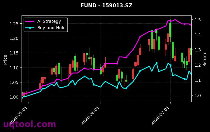 广发中证半导体材料设备主题ETF,大成中证工业互联网主题ETF[560780.SH,159013.SZ] 策略信号图