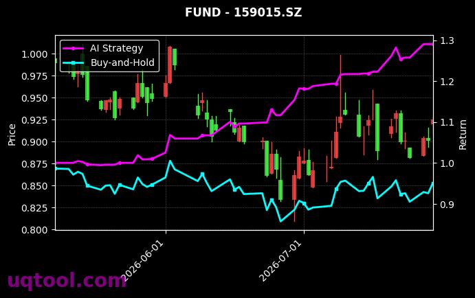 华泰柏瑞中证1000ETF,国联恒生港股通科技主题ETF[516300.SH,159015.SZ] 策略信号图