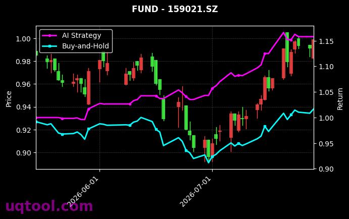 华夏国证大盘价值ETF,南方沪深300ETF[159021.SZ,159925.SZ] 策略表现图
