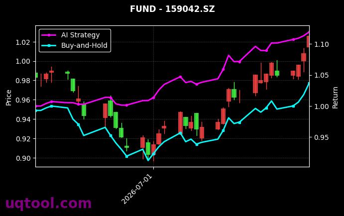 汇添富国证价值100ETF,南方原油(QDII-LOF-FOF)-A[159042.SZ,501018.SH] 策略表现图