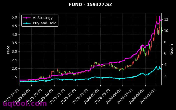 万家中证工业有色金属主题ETF,万家中证半导体材料设备主题ETF[560860.SH,159327.SZ] 策略信号图