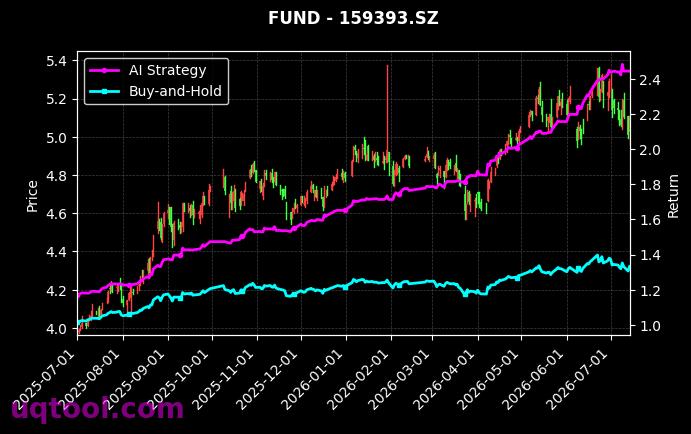 天弘中证工业有色金属主题ETF,万家沪深300ETF[159157.SZ,159393.SZ] 策略信号图