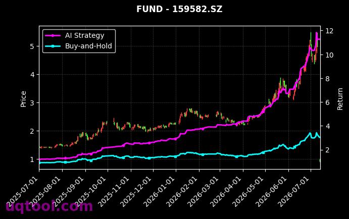 华安中证细分医药ETF,博时中证半导体产业ETF[512120.SH,159582.SZ] 策略信号图