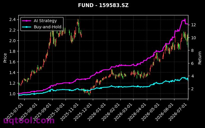 国泰中证煤炭ETF,富国中证通信设备主题ETF[515220.SH,159583.SZ] 策略信号图