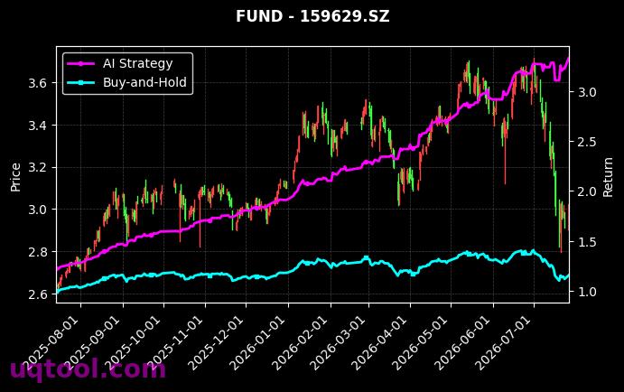 富国中证1000ETF,华夏中证新材料主题ETF[159629.SZ,516710.SH] 策略表现图