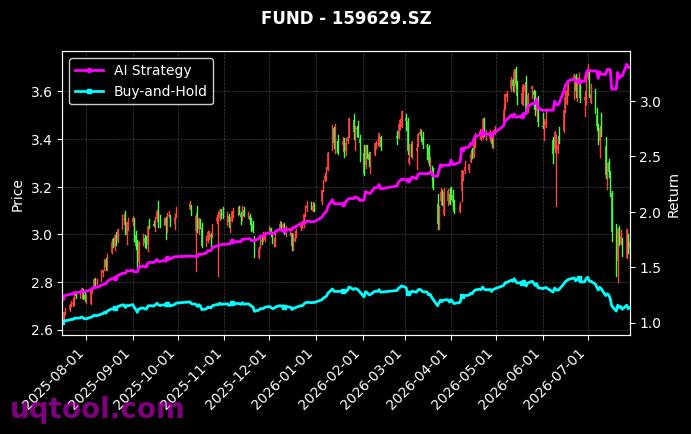 富国中证1000ETF,汇添富中证港股通医疗主题ETF[159629.SZ,526010.SH] 策略表现图