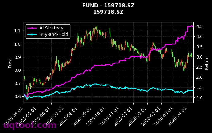嘉实沪深300ETF,平安中证港股通医药卫生综合ETF[159919.SZ,159718.SZ] 策略信号图
