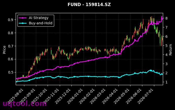 南方沪深300ETF,西部利得创业板大盘ETF[159925.SZ,159814.SZ] 策略信号图