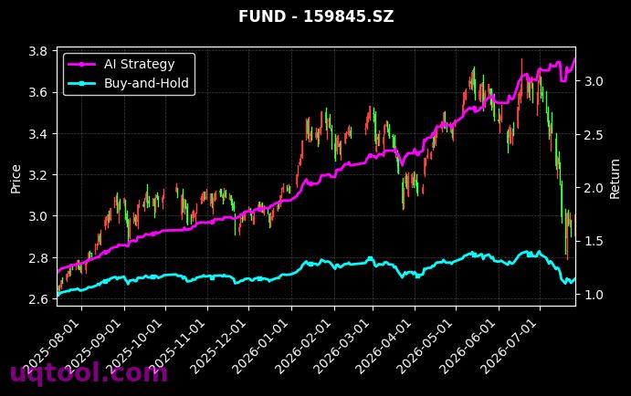 华泰柏瑞中证A股ETF,华夏中证1000ETF[563330.SH,159845.SZ] 策略信号图