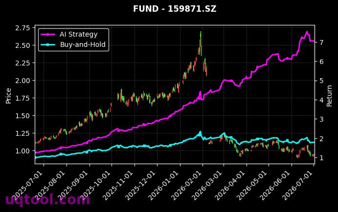 富国中证港股通信息技术综合ETF,银华中证有色金属ETF[159198.SZ,159871.SZ] 策略信号图