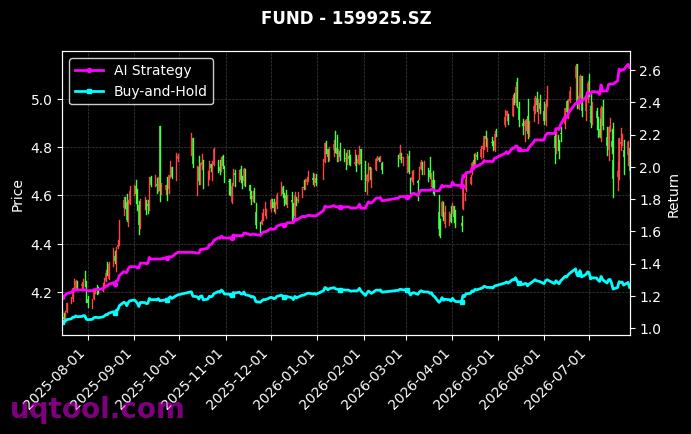 华夏国证大盘价值ETF,南方沪深300ETF[159021.SZ,159925.SZ] 策略信号图