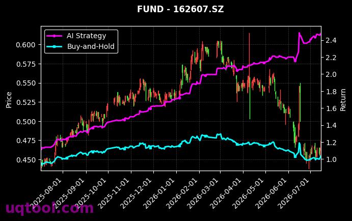 广发中证半导体材料设备主题ETF,景顺长城资源垄断混合(LOF)-A[560780.SH,162607.SZ] 策略信号图