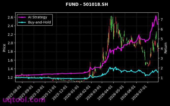 南方中证1000ETF,南方原油(QDII-LOF-FOF)-A[512100.SH,501018.SH] 策略信号图