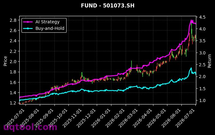 国泰中证煤炭ETF,华安智联混合(LOF)-A[515220.SH,501073.SH] 策略信号图
