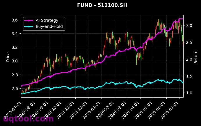 广发中证半导体材料设备主题ETF,南方中证1000ETF[560780.SH,512100.SH] 策略信号图