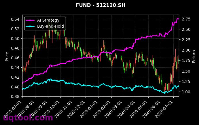 南方中证500ETF,华安中证细分医药ETF[510500.SH,512120.SH] 策略信号图