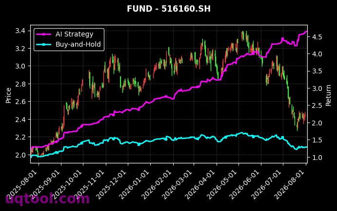 广发中证1000ETF,南方中证新能源ETF[560010.SH,516160.SH] 策略信号图