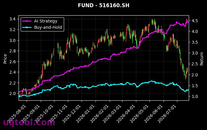万家沪深300ETF,南方中证新能源ETF[159393.SZ,516160.SH] 策略信号图