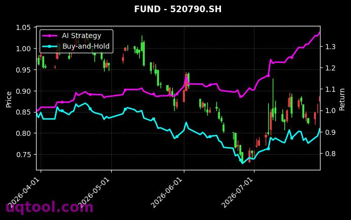 兴业中证港股通互联网ETF,招商深证电子信息传媒产业(TMT)50ETF[520790.SH,159909.SZ] 策略表现图