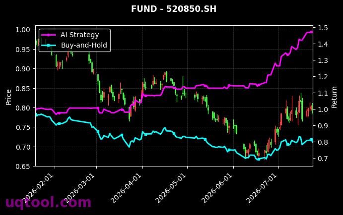 南方沪深300ETF,易方达中证港股通医疗主题ETF[159925.SZ,520850.SH] 策略信号图