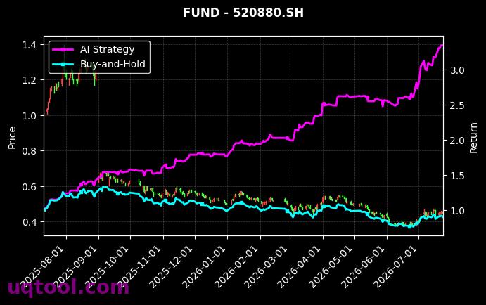 南方沪深300ETF,华宝恒生港股通创新药精选ETF[159925.SZ,520880.SH] 策略信号图