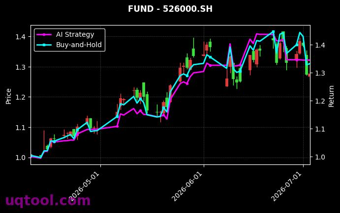 易方达沪深300医药卫生ETF,华夏中证港股通信息技术综合ETF[512010.SH,526000.SH] 策略信号图