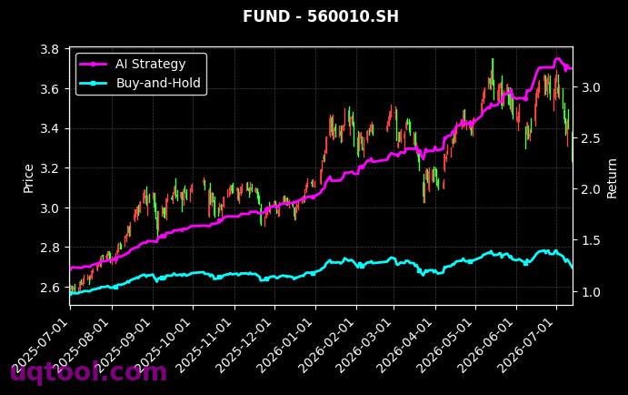 招商深证电子信息传媒产业(TMT)50ETF,广发中证1000ETF[159909.SZ,560010.SH] 策略信号图