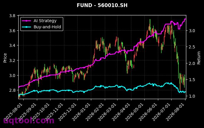 广发中证1000ETF,易方达恒生港股通新经济ETF[560010.SH,513320.SH] 策略表现图