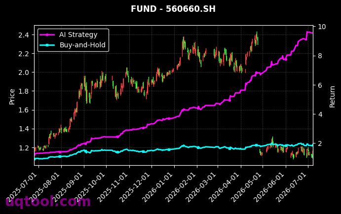 招商深证电子信息传媒产业(TMT)50ETF,新华中证云计算50ETF[159909.SZ,560660.SH] 策略信号图