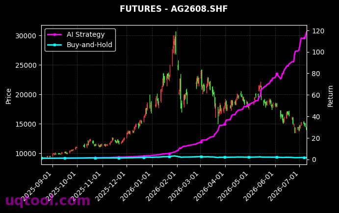 沪金2608,沪银2608[AU2608.SHF,AG2608.SHF] 策略信号图