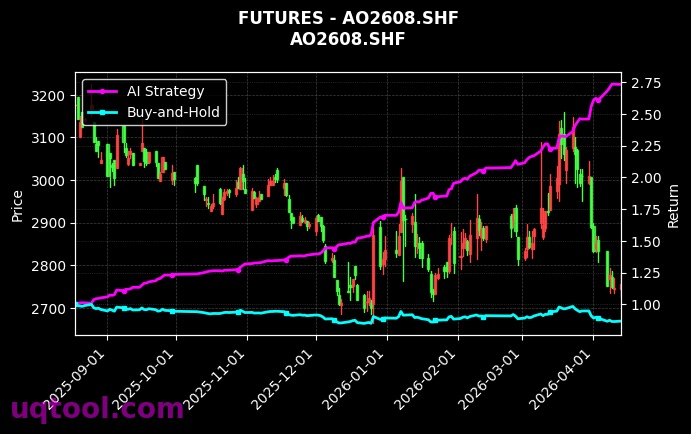 国际铜2704,AO2608.SHF[BC2704.INE,AO2608.SHF] 策略信号图