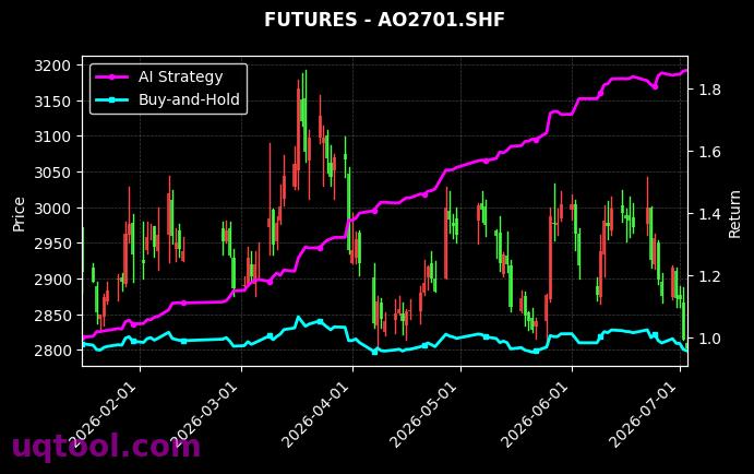 纯苯2701,氧化铝2701[BZ2701.DCE,AO2701.SHF] 策略信号图