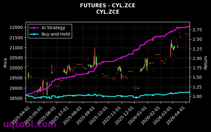 螺纹钢2610,CYL.ZCE[RB2610.SHF,CYL.ZCE] 策略信号图