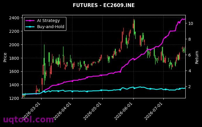 瓶片2609,EC2609.INE[PR2609.ZCE,EC2609.INE] 策略信号图