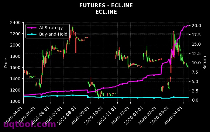 IC2612,ECL.INE[IC2612.CFX,ECL.INE] 策略信号图